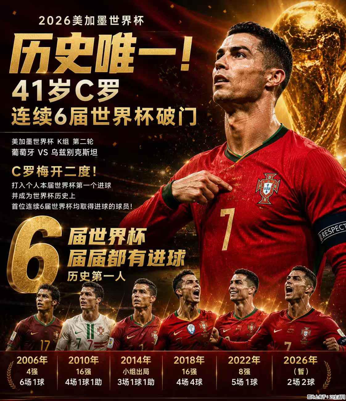 2026美加墨世界杯 历史唯一!41岁C罗 连续6届世界杯破门 - 运动休闲 - 长春生活社区 - 长春28生活网 cc.28life.com