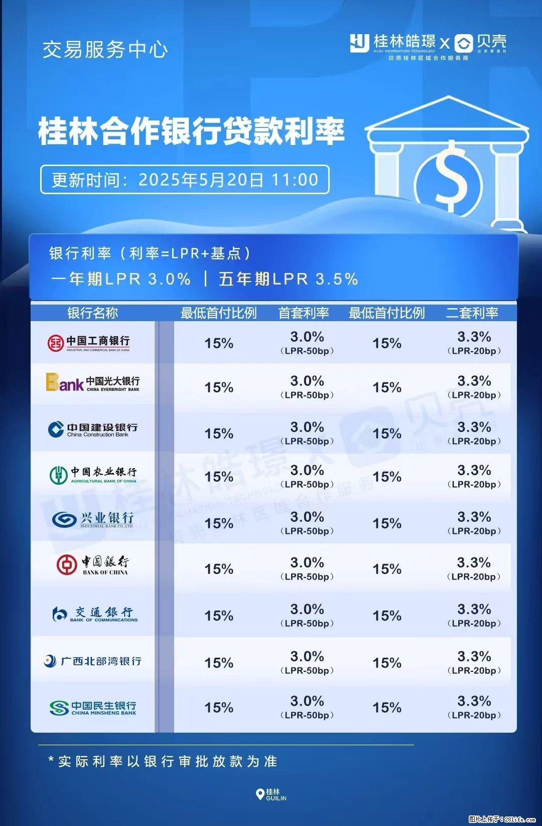 重磅！降息！桂林房贷利率3.0% - 长春生活资讯 - 长春28生活网 cc.28life.com